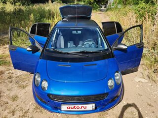 2004 Smart Forfour I, синий, 500000 рублей, вид 2