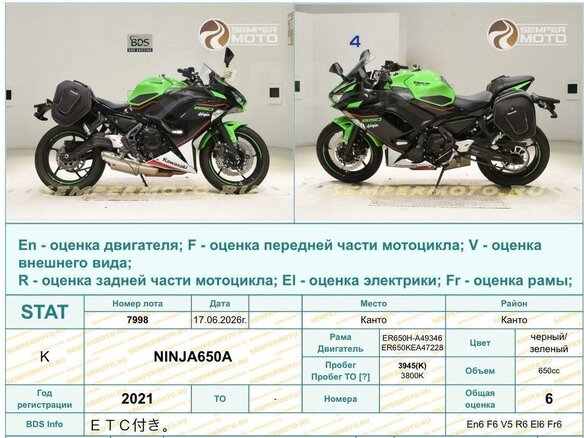 2021 Kawasaki Ninja 650, зелёный, 880000 рублей - вид 38