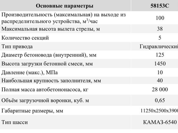 2024 КамАЗ Aвтобетононасос, белый, 28900000 рублей - вид 5