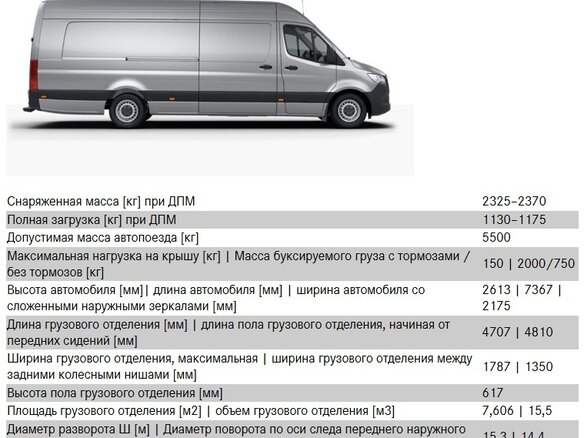 2025 Mercedes-Benz Sprinter, белый, 11995000 рублей - вид 19