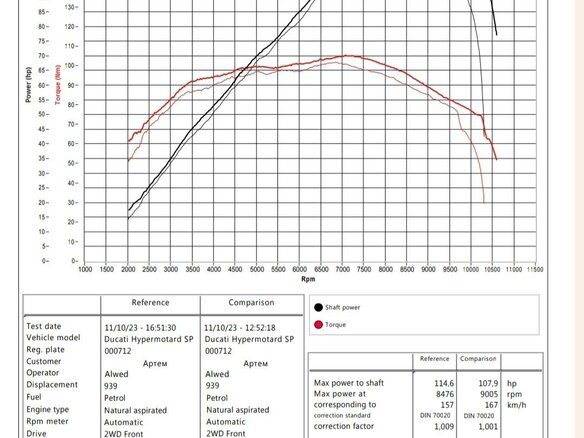 2016 Ducati Hypermotard, красный, 990000 рублей - вид 14
