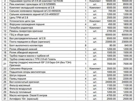 2014 ГАЗ ГАЗель Next, зелёный, 1085000 рублей - вид 12