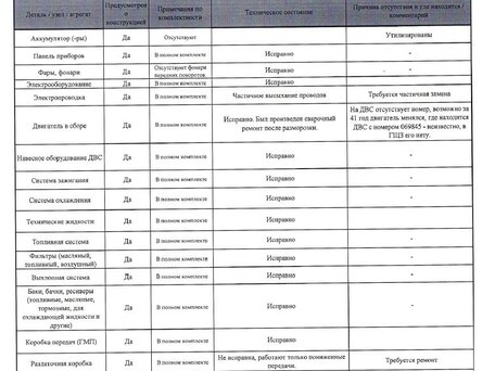 1984 ЗИЛ 131, красный, 120000 рублей, вид 2