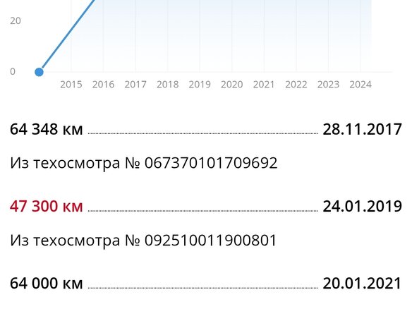 2014 Renault Duster I, бежевый, 890000 рублей - вид 32
