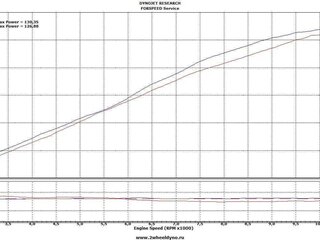 2015 Kawasaki Z 1000SX, зелёный, 699999 рублей, вид 3