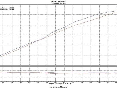 2015 Kawasaki Z 1000SX, зелёный, 699999 рублей, вид 3