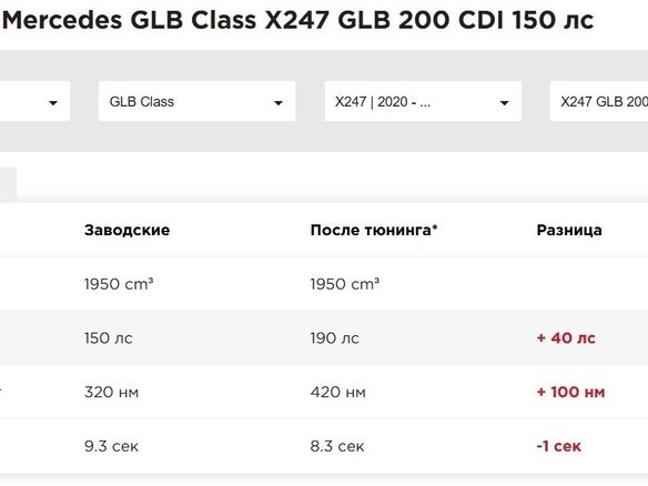 2023 Mercedes-Benz GLB 200 d I (X247) Рестайлинг, чёрный - вид 12