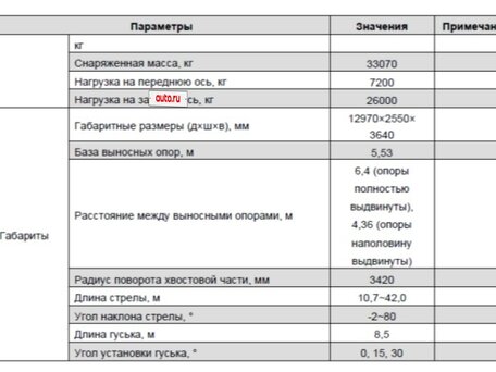 2025 Zoomlion ZTC300V, 17000000 рублей, вид 5