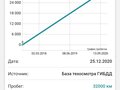 2017 Hyundai Creta I, коричневый, 2000000 рублей - вид 8