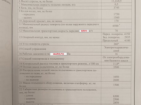 2022 ГАЗ Автовышки, белый, 7245000 рублей, вид 4