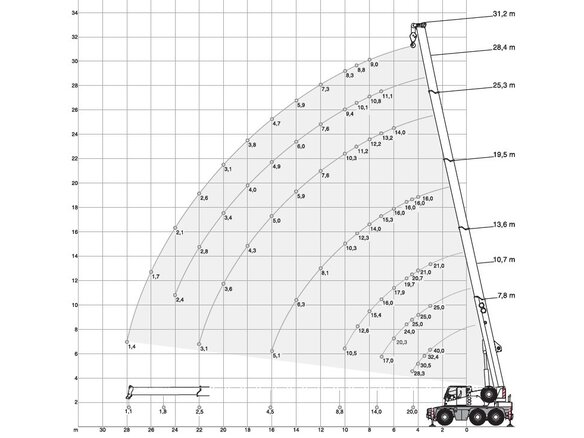 2005 Demag AC40, оранжевый, 12400000 рублей - вид 8