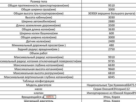 2023 Doosan DX, оранжевый, 5880000 рублей, вид 3