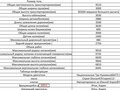 2023 Doosan DX, оранжевый, 5880000 рублей - вид 2