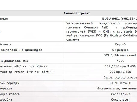 2021 Isuzu Forward (F-Series), белый, 7900000 рублей, вид 3