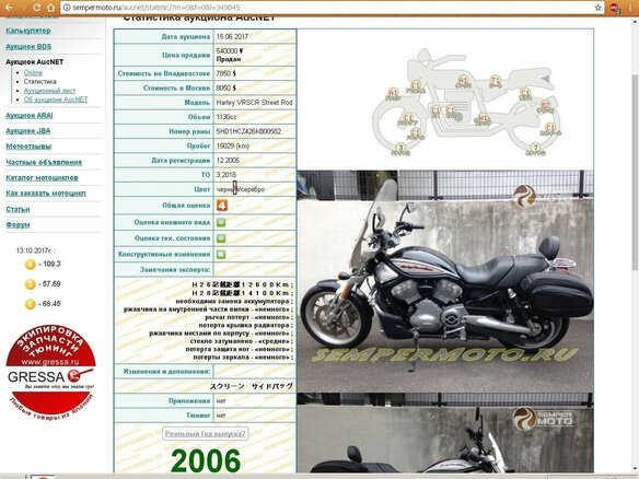 2006 Harley-Davidson V-Rod, чёрный, 1300000 рублей - вид 6