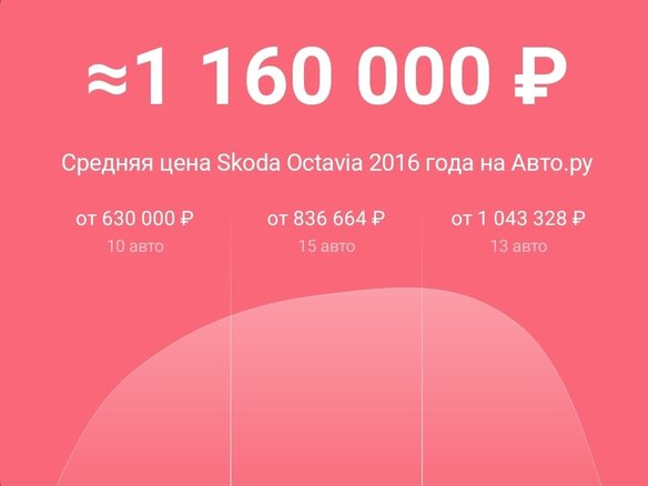 2016 Skoda Octavia III (A7), белый - вид 12
