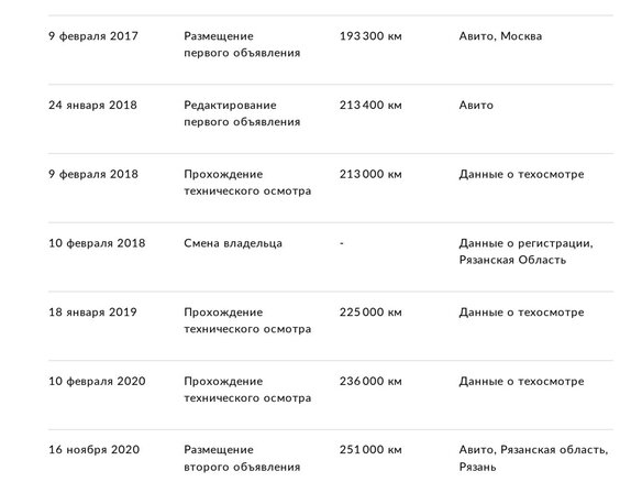 2007 Audi A4 III (B7), чёрный - вид 18