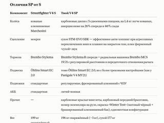 2022 Ducati Streetfighter V4 SP, чёрный, 2490000 рублей, вид 2