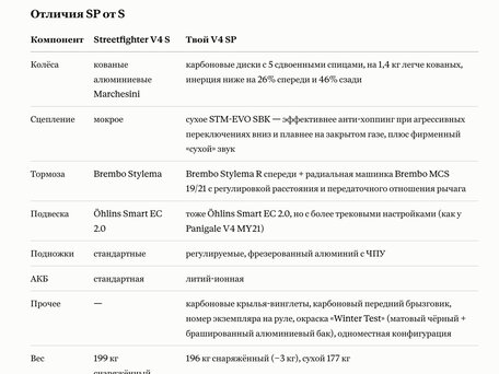 2022 Ducati Streetfighter V4 SP, чёрный, 2610000 рублей, вид 2