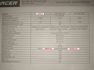2022 Racer CRF, красный, 65000 рублей, вид 3