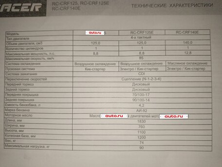 2022 Racer CRF, красный, 65000 рублей, вид 3