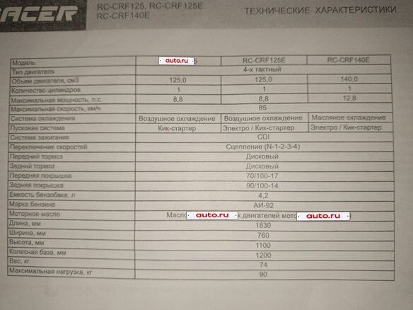 2022 Racer CRF, красный, 65000 рублей - вид 2