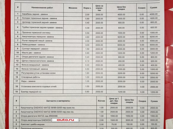 2010 Daewoo Matiz I Рестайлинг, красный, 200000 рублей - вид 32