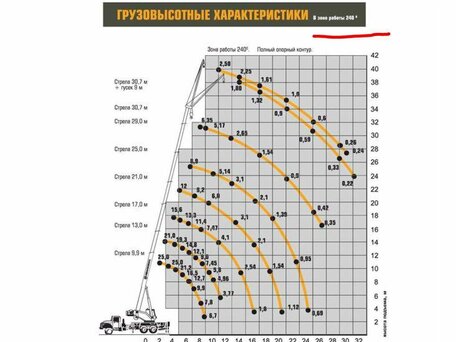 2023 Ивановец КС-45717, белый, 13500000 рублей, вид 5