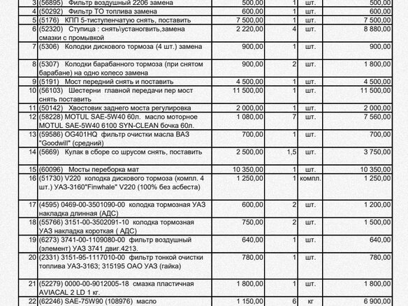 2013 УАЗ 3909, белый, 600000 рублей - вид 9