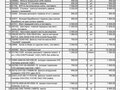 2013 УАЗ 3909, белый, 600000 рублей - вид 9