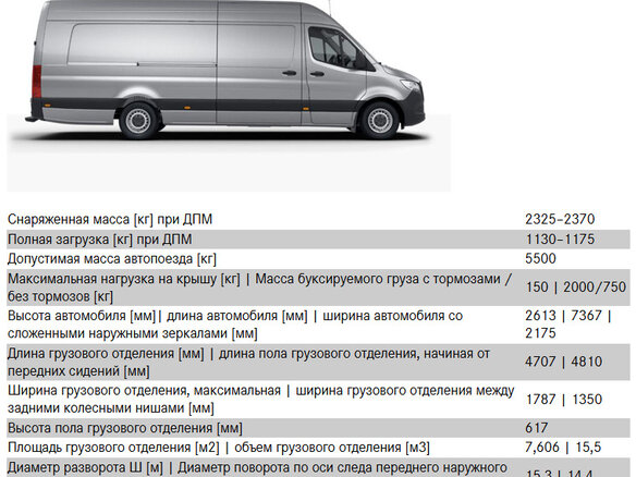 2025 Mercedes-Benz Sprinter, белый, 9900000 рублей - вид 27