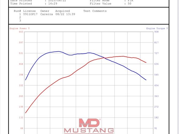 2019 Porsche 911 Carrera 4 VIII (992), красный, 12999999 рублей - вид 10