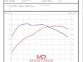 2019 Porsche 911 Carrera 4 VIII (992), красный, 12999999 рублей - вид 10