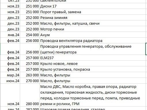 2007 Ford Focus ST II, синий - вид 7