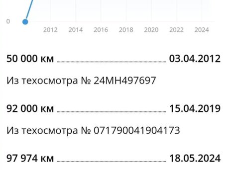 2010 JAC HFC, синий, 1999999 рублей, вид 3