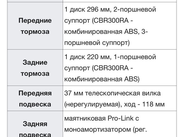 2015 Honda CBR 300R, чёрный, 313000 рублей - вид 26