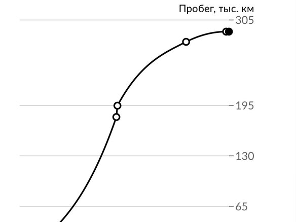 2004 Peugeot 307 5-speed I, серый, 400000 рублей - вид 7