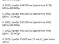 2007 ГАЗ ГАЗель (3221), белый, 200000 рублей - вид 8