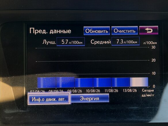 2014 Lexus RX 450h III Рестайлинг, золотистый, 2600000 рублей - вид 9