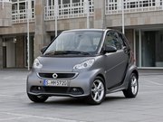 Изображение Smart Fortwo II 2007—2015