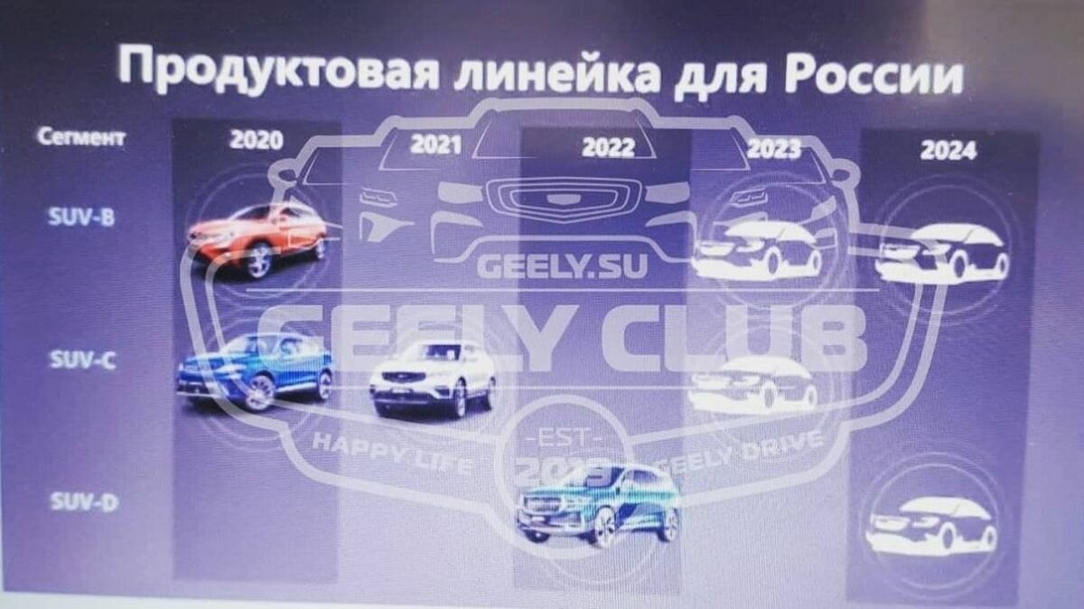 Geely готовит для России ещё четыре кроссовера — от компактного до полноразмерного
