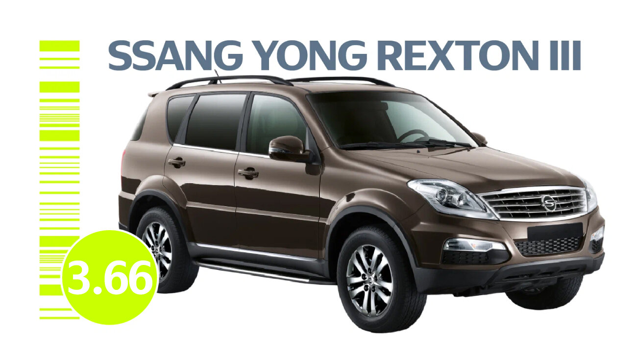 Всё о надёжности SsangYong Rexton III поколения: характерные неисправности внедорожника с пробегом