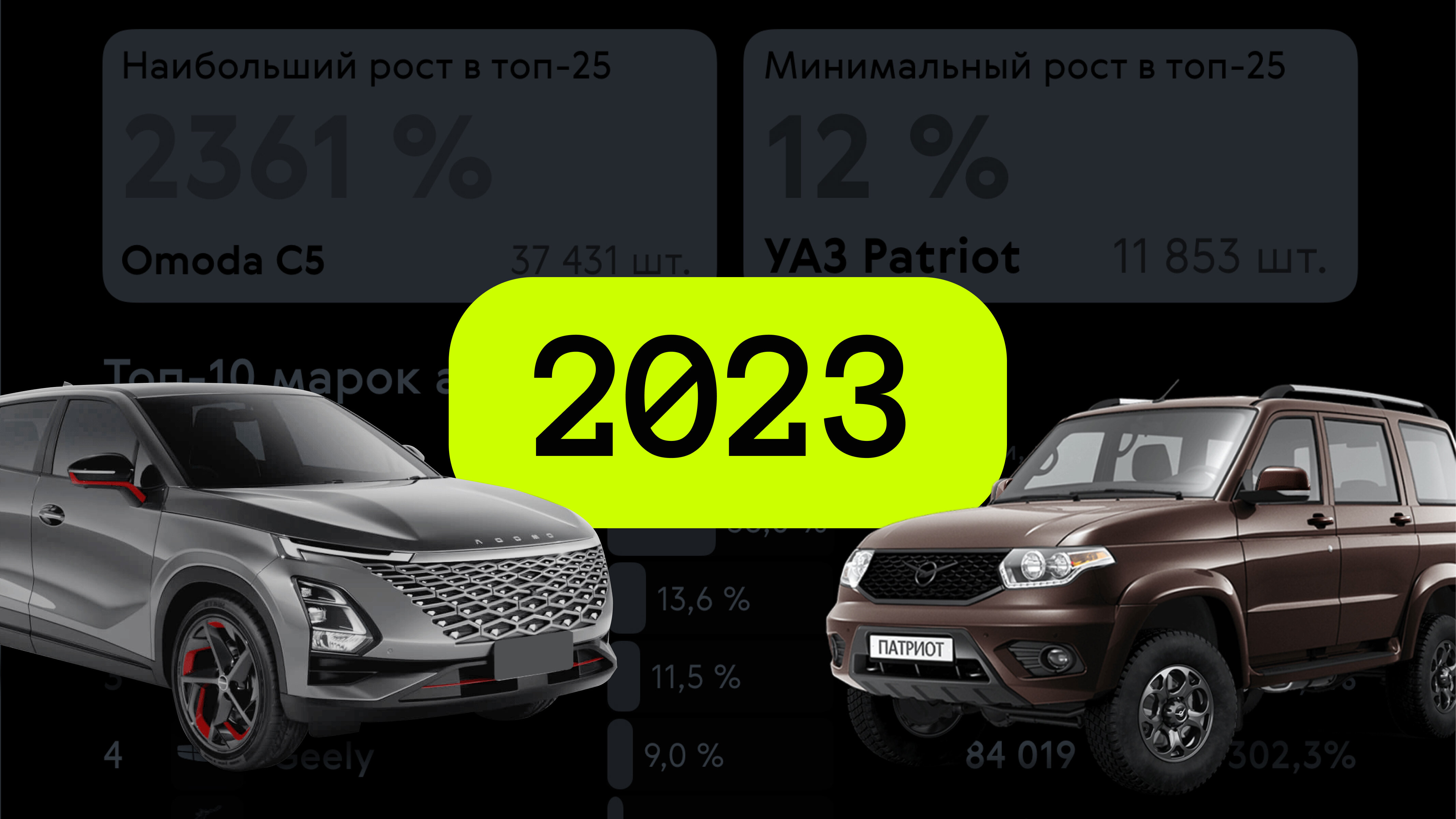 Как продавались новые автомобили в 2023 году: инфографика