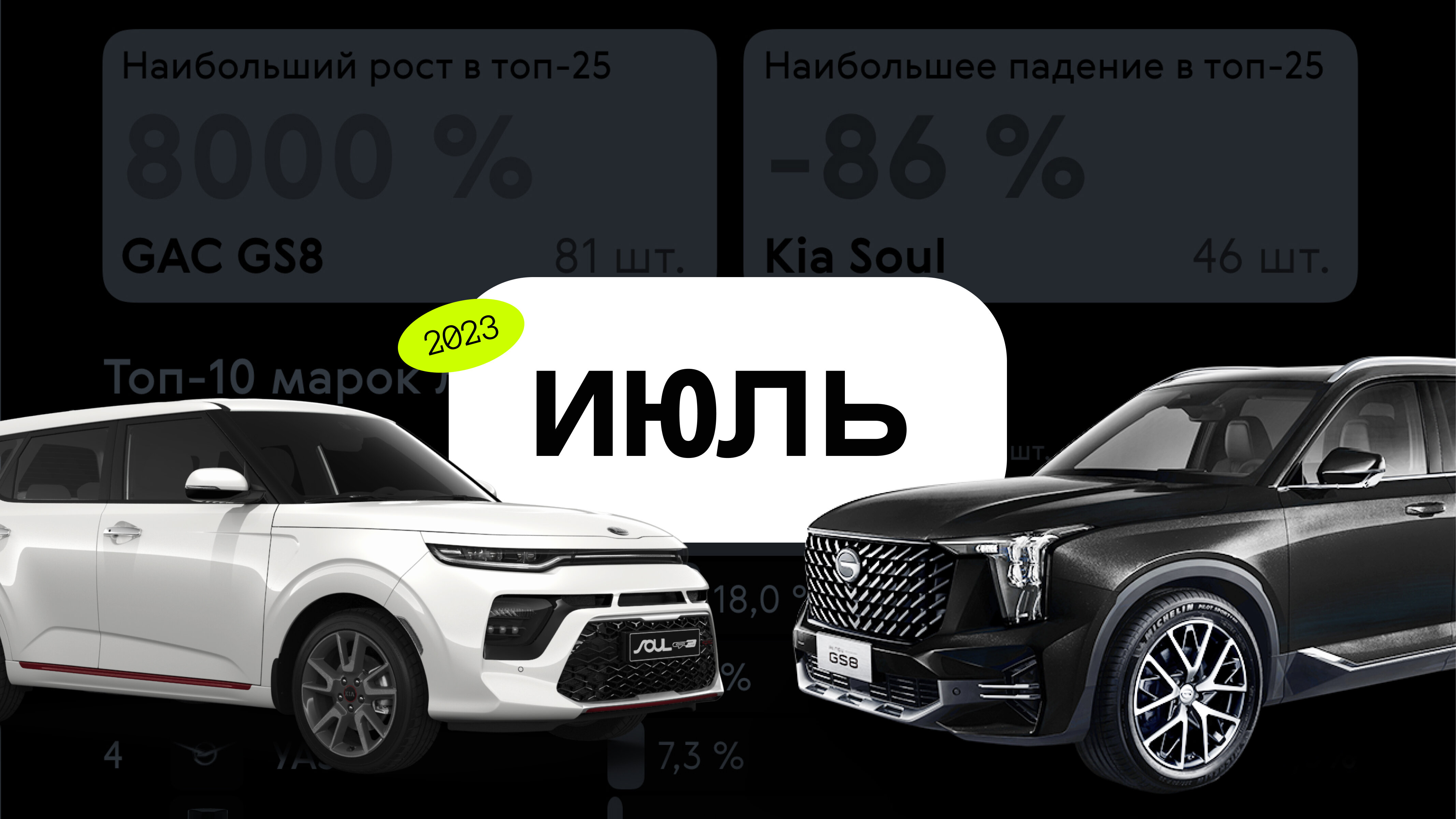 Как продавались новые автомобили в июле-2023: инфографика
