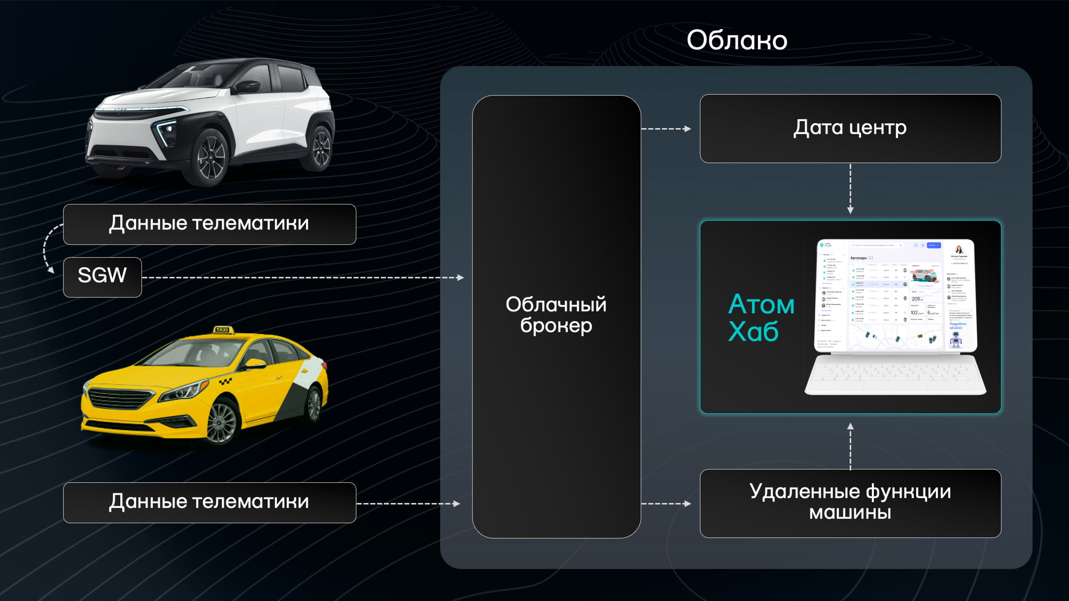 Разработчики «Атома» представили облачную систему управления автопарком