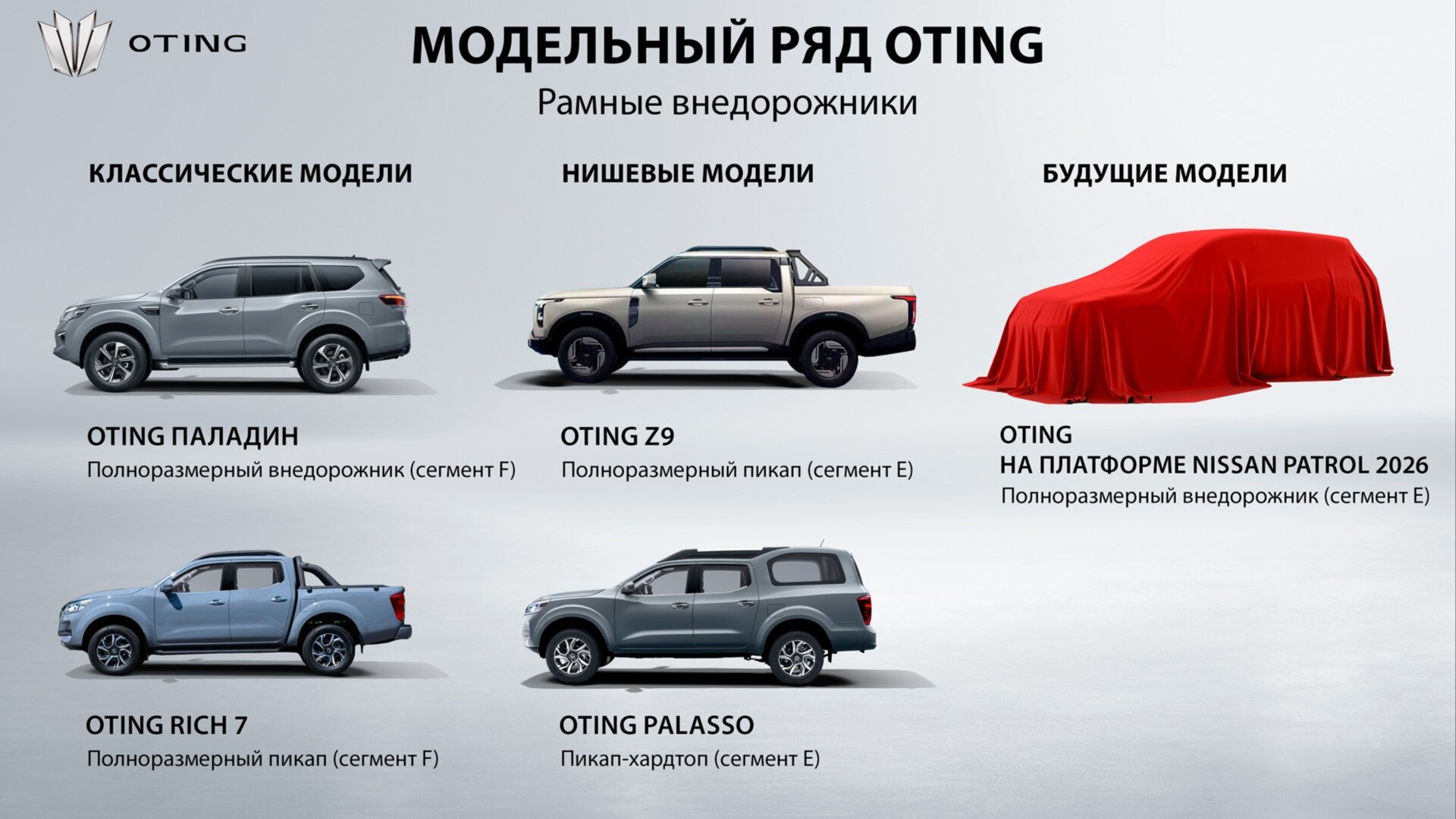 Oting выведет на рынок РФ два пикапа и внедорожник на базе Nissan Patrol