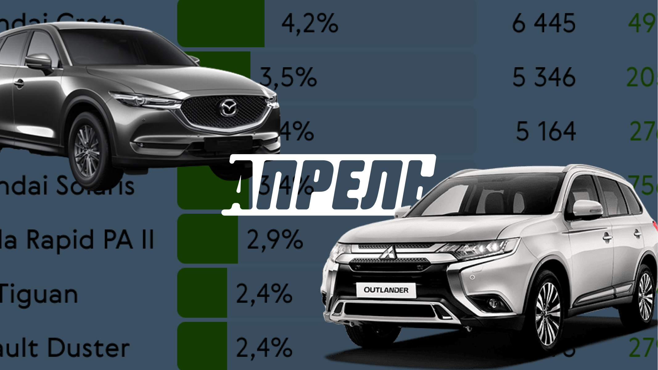 Как продавались новые автомобили в апреле: инфографика