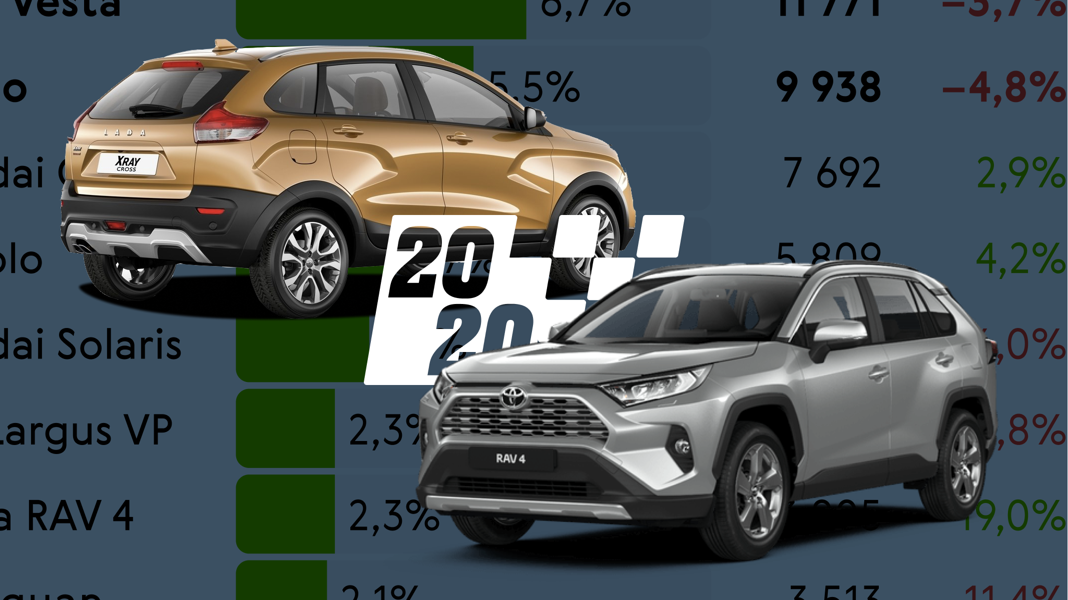 Как продавались новые автомобили в 2020 году: инфографика