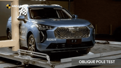 Китайский кроссовер Haval Jolion получил пять звёзд в краш-тесте ANCAP