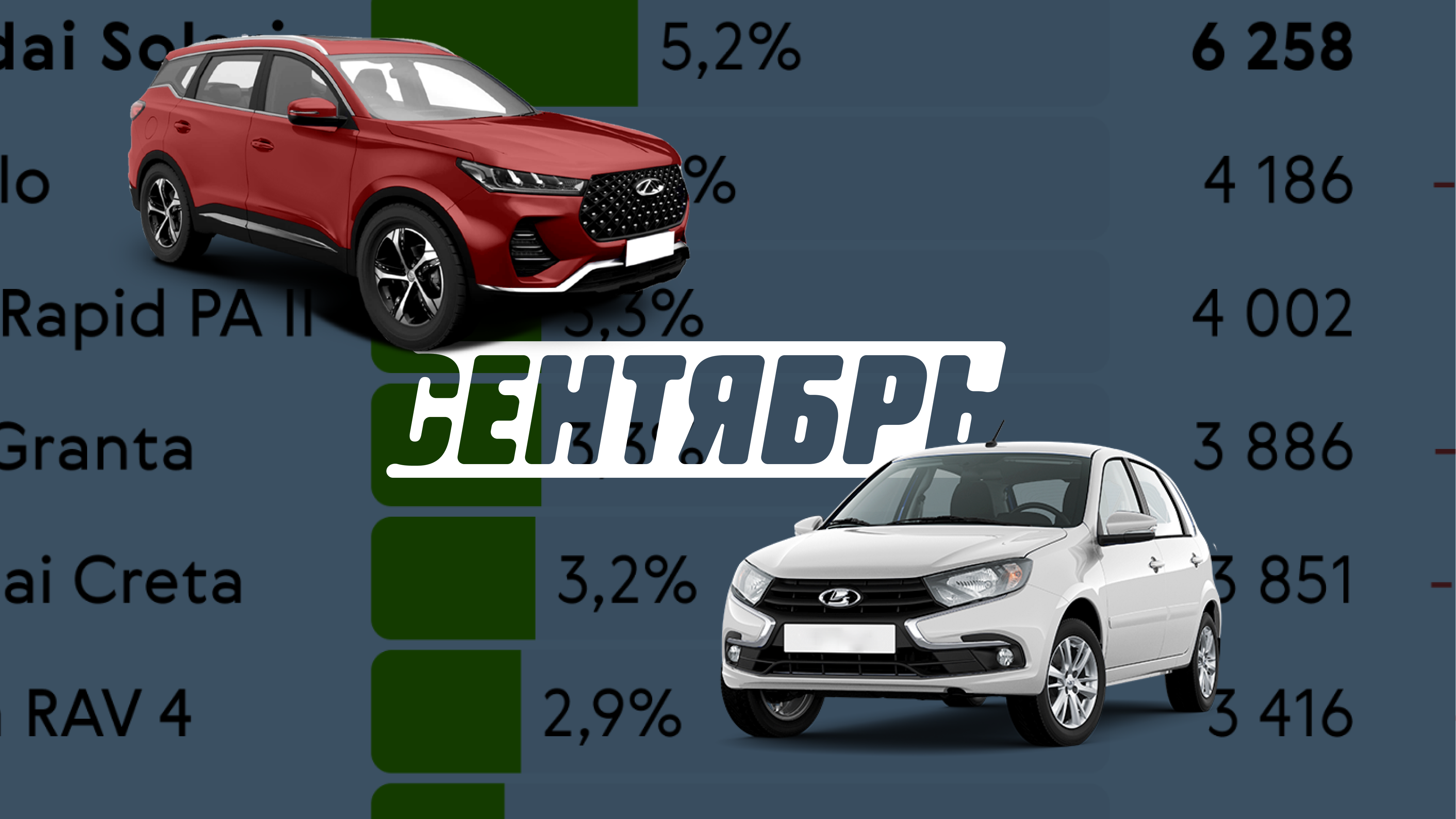 Как продавались новые автомобили в сентябре: инфографика